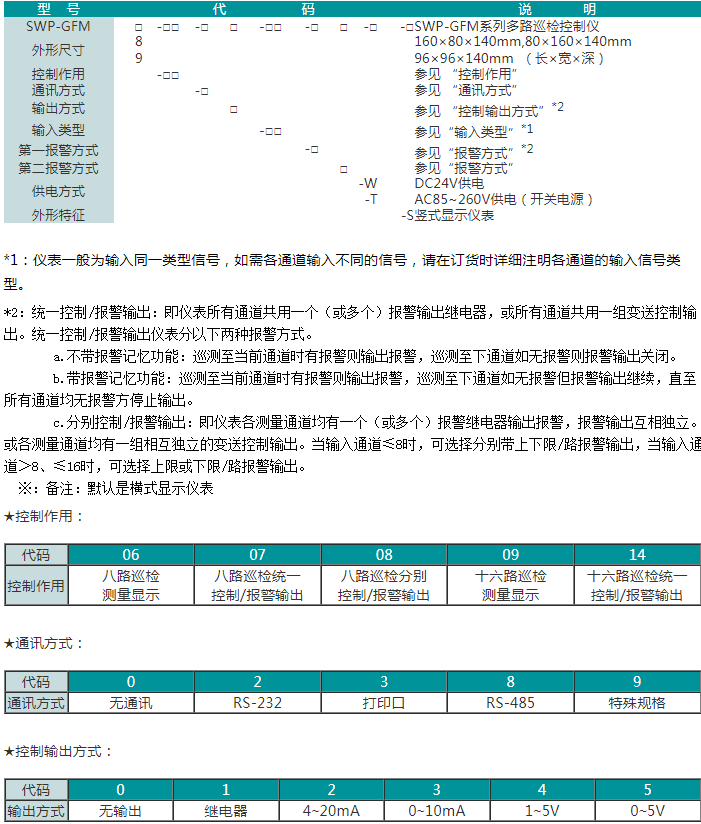 SWP-GFM系列多路巡检控制仪