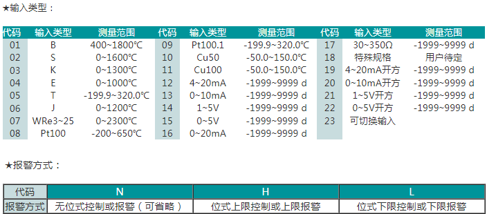 SWP-GFM系列多路巡检控制仪