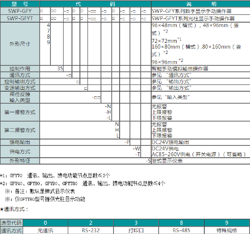 SWP-GFY系列数字/光柱显示手动模拟输出操作器