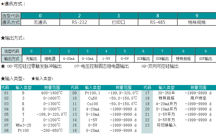 SWP-GFY系列数字/光柱显示手动模拟输出操作器