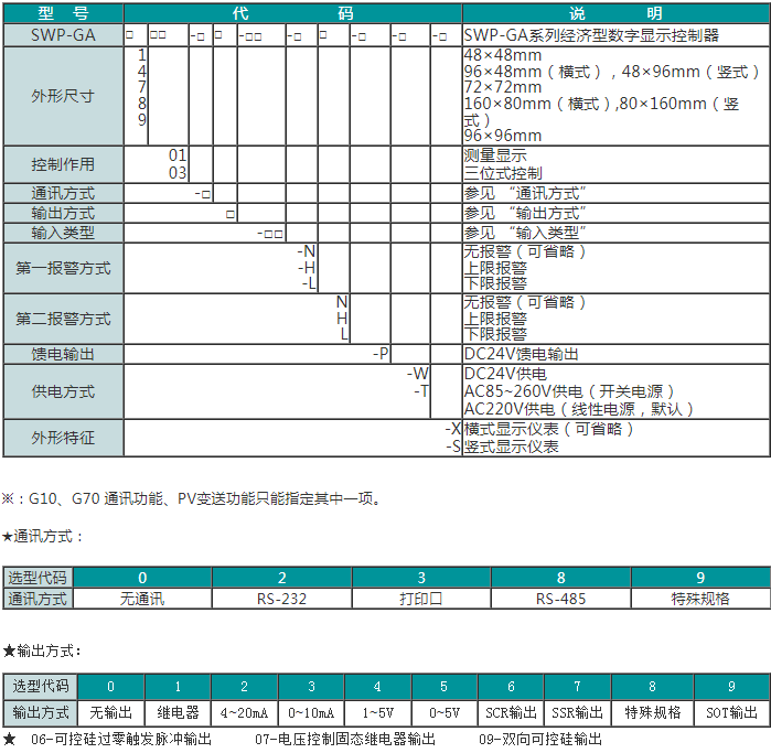 SWP-GA系列经济型单回路数字显示控制器