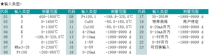 SWP-GA系列经济型单回路数字显示控制器