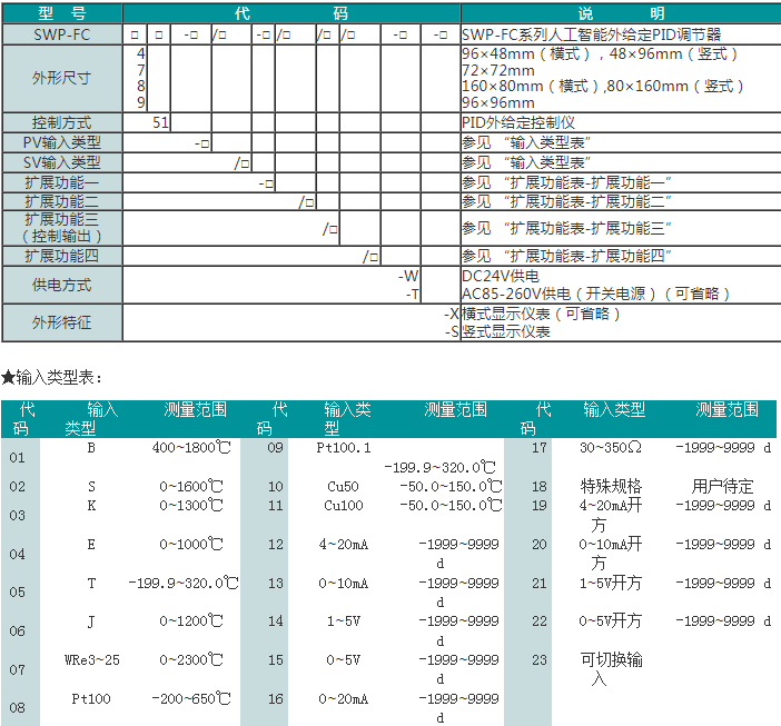 SWP-FC系列人工智能外给定PID调节器