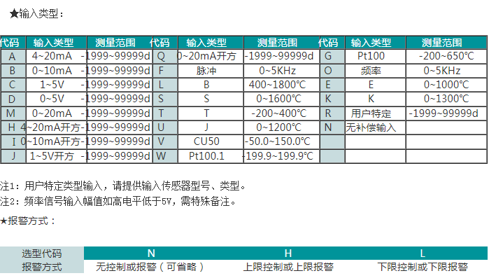 SWP-LCD-NLQ小型单色智能化防盗型热量积算记录仪