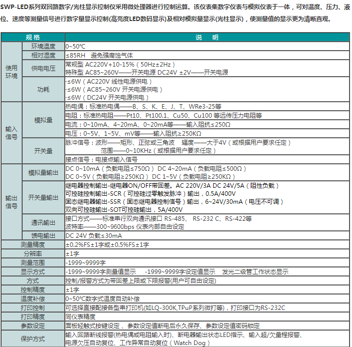 SWP-LED系列双回路数字/光柱显示控制仪