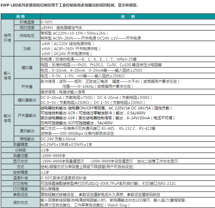 SWP-LED系列多路巡检控制仪