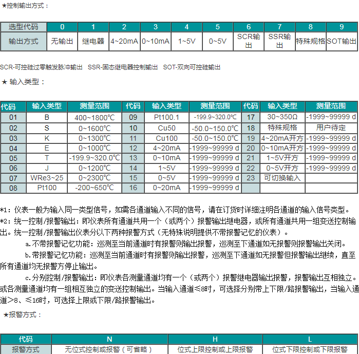 SWP-LED系列多路巡检控制仪