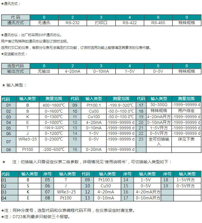 SWP-LED系列双回路数字/光柱显示控制仪