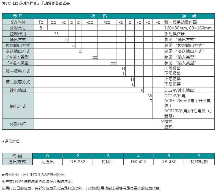 SWP-LED系列数字/光柱显示手动操作器