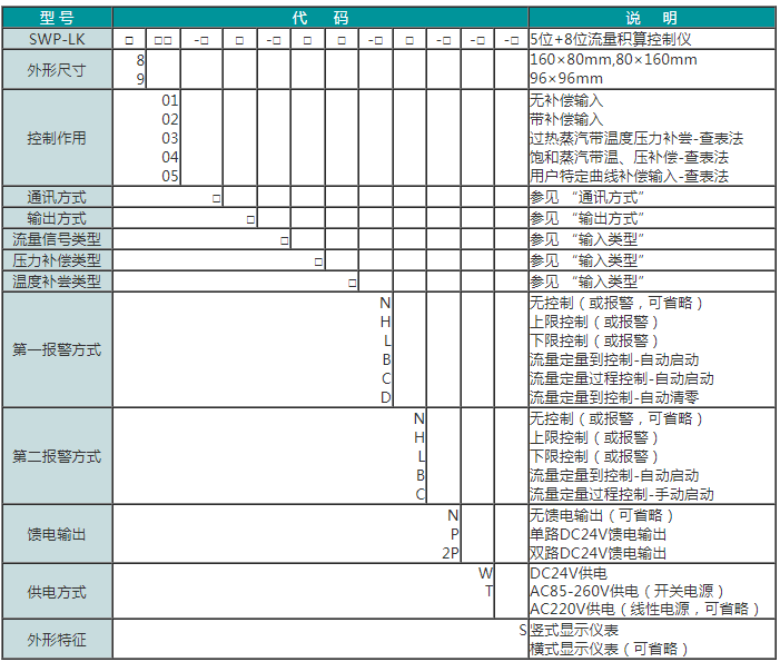 SWP-LK系列流量积算控制仪