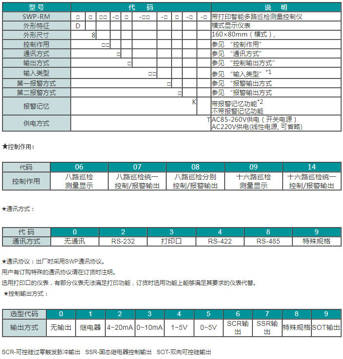 SWP-RMD带打印多路巡检控制仪