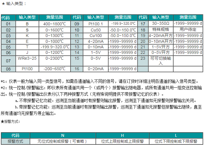 SWP-RMD带打印多路巡检控制仪