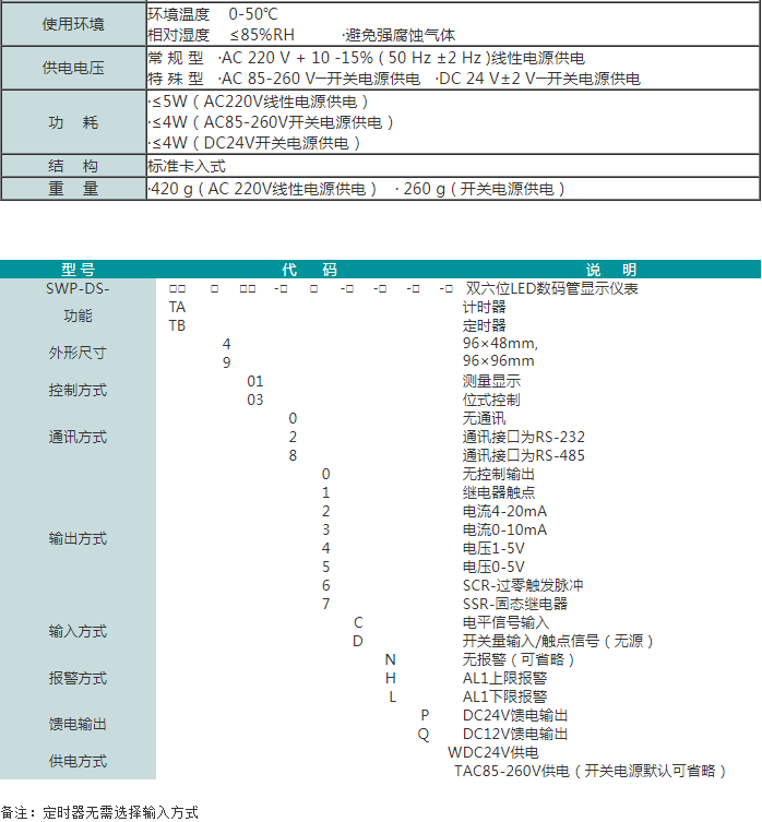 SWP-DS-TA/TB计时/定时显示控制仪