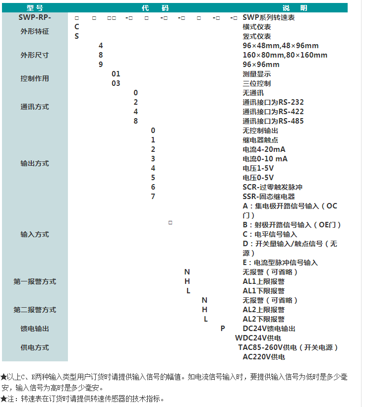 SWP-RP系列频率/转速表