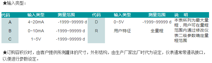 SWP-LED-HK系列液位<=>容积控制仪