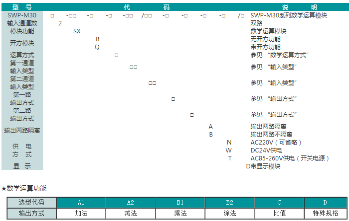 SWP-M30系列数学运算模块