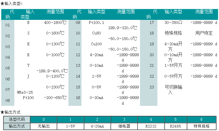 SWP-M30系列数学运算模块