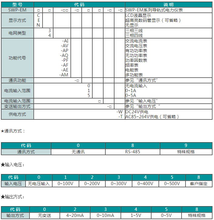 SWP-EM系列三相导轨式电力仪表