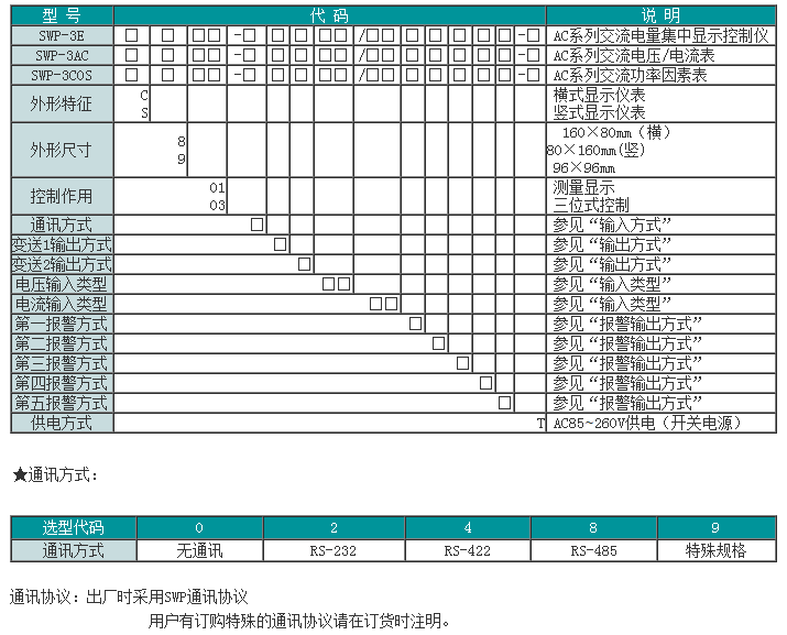 SWP-NAC电量集中显示控制仪