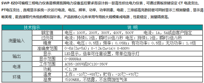 SWP-EZD系列三相电力仪表