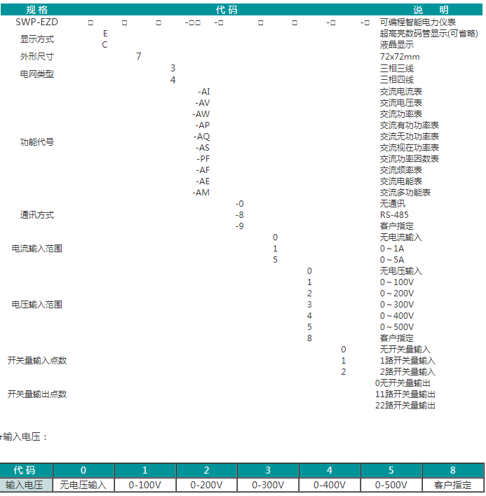 SWP-EZD系列三相电力仪表