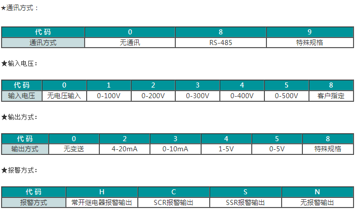 SWP-EZ系列单相可编程智能电力仪表