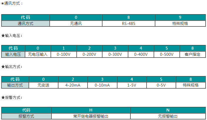 SWP-EZ83三相可编程智能电力仪表