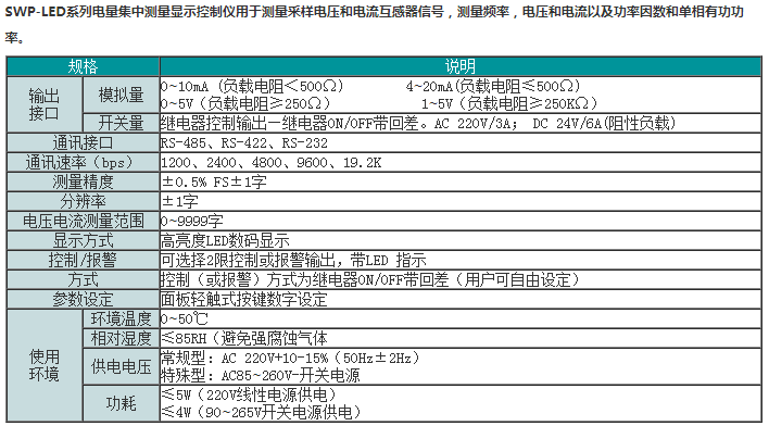 SWP-LED交流/直流电工表