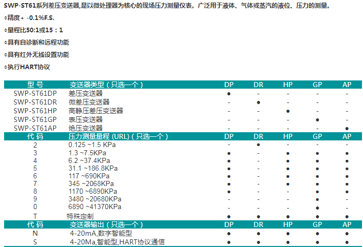 SWP-ST61DP/DR/HP/AP/GP系列差压变送器