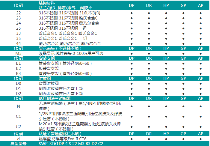 SWP-ST61DP/DR/HP/AP/GP系列差压变送器