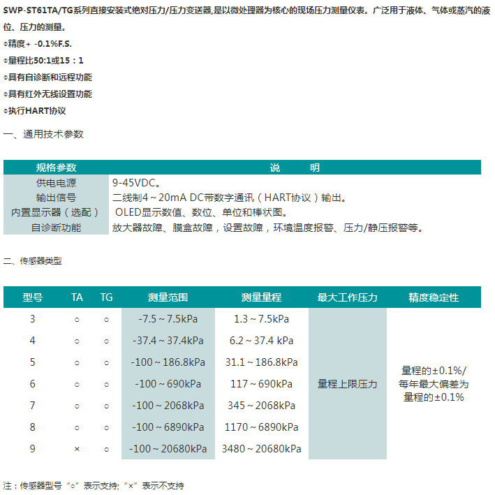 SWP-ST61TA/TG系列直接安装式绝对压力/压力变送器