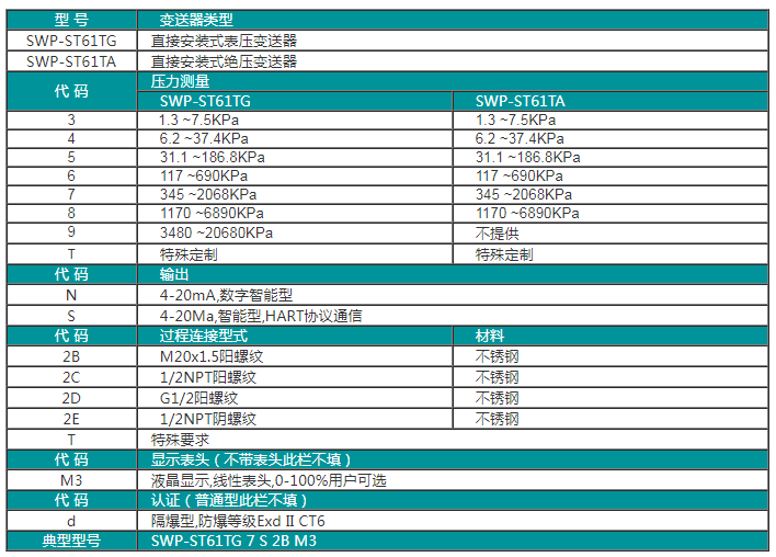 SWP-ST61TA/TG系列直接安装式绝对压力/压力变送器
