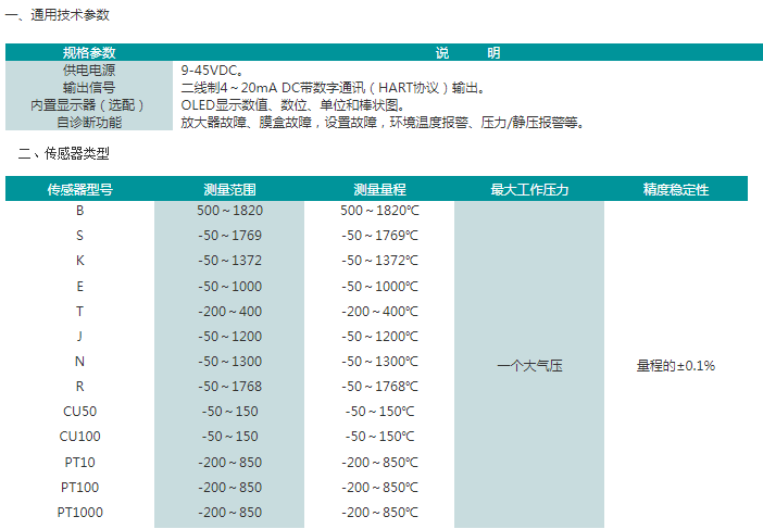 SWP-ST61CT系列温度变送器