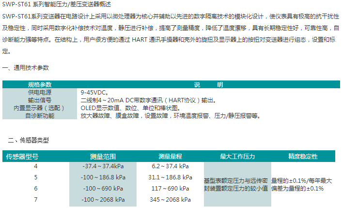 SWP-ST61RD/RG系列远传压力/差压变送器