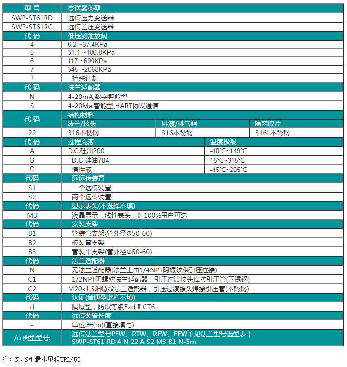 SWP-ST61RD/RG系列远传压力/差压变送器