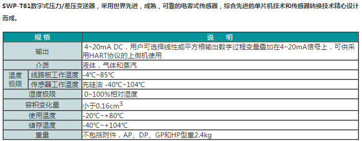 SWP-T61系列电容式智能变送器