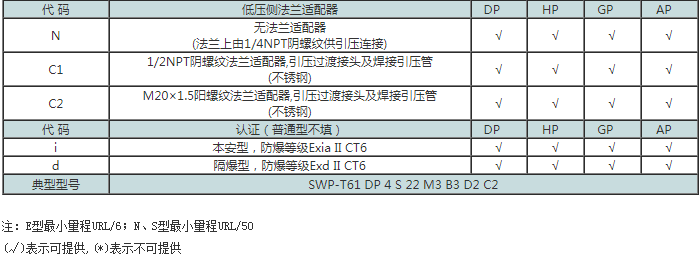 SWP-T61系列电容式智能变送器