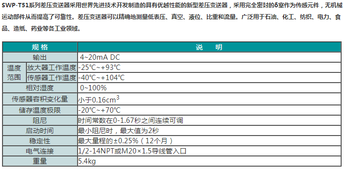 SWP-T51系列压力/差压变送器