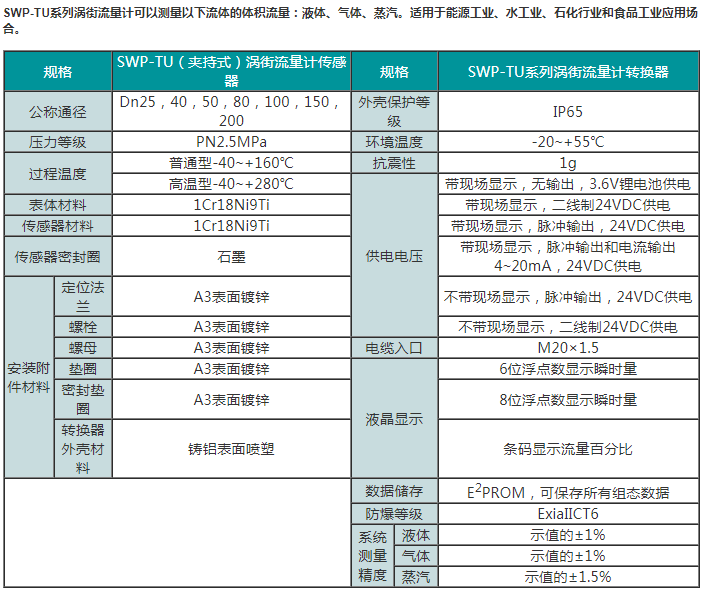 SWP-TU系列智能涡街流量计