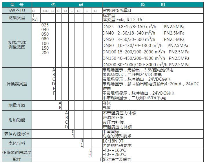 SWP-TU系列智能涡街流量计