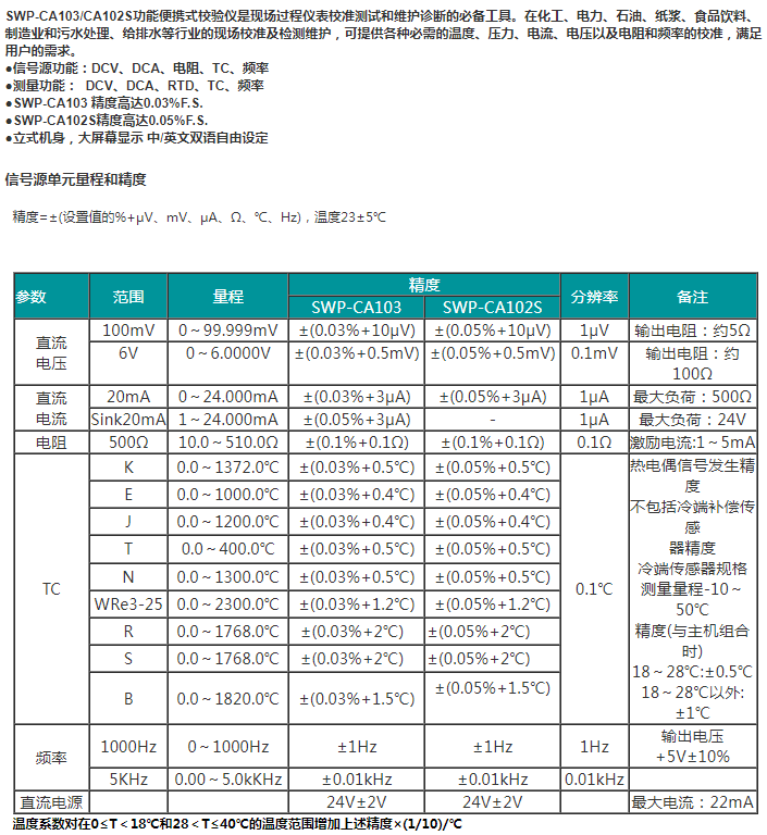 SWP-CA103/CA102S便携式校验仪（新款）