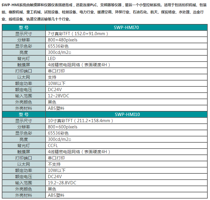 SWP-HMI系列人机界面