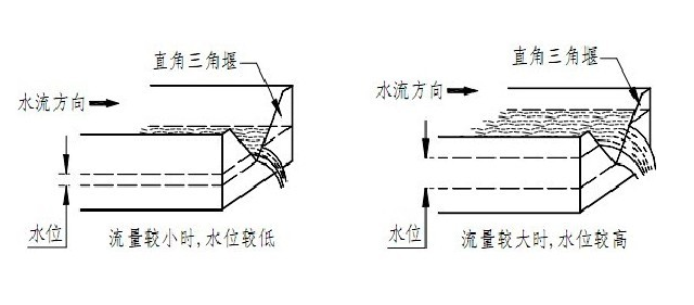 超声波明渠流量计