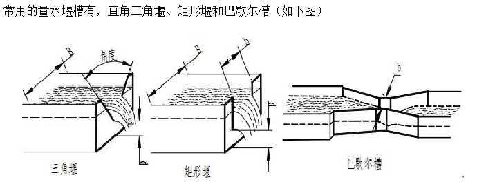 超声波明渠流量计