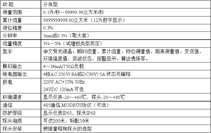 超声波明渠流量计