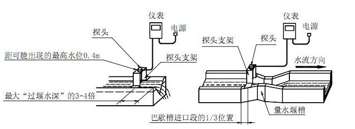 超声波明渠流量计