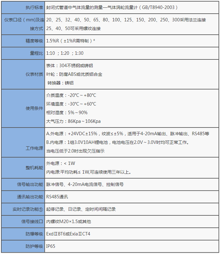 气体涡轮流量计2