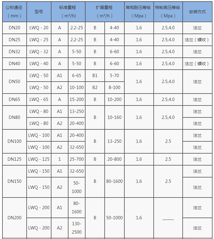 气体涡轮流量计2