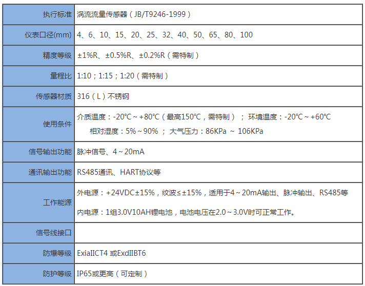 卫生型涡轮流量计