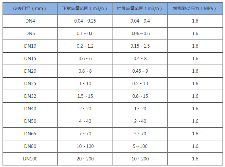 卫生型涡轮流量计